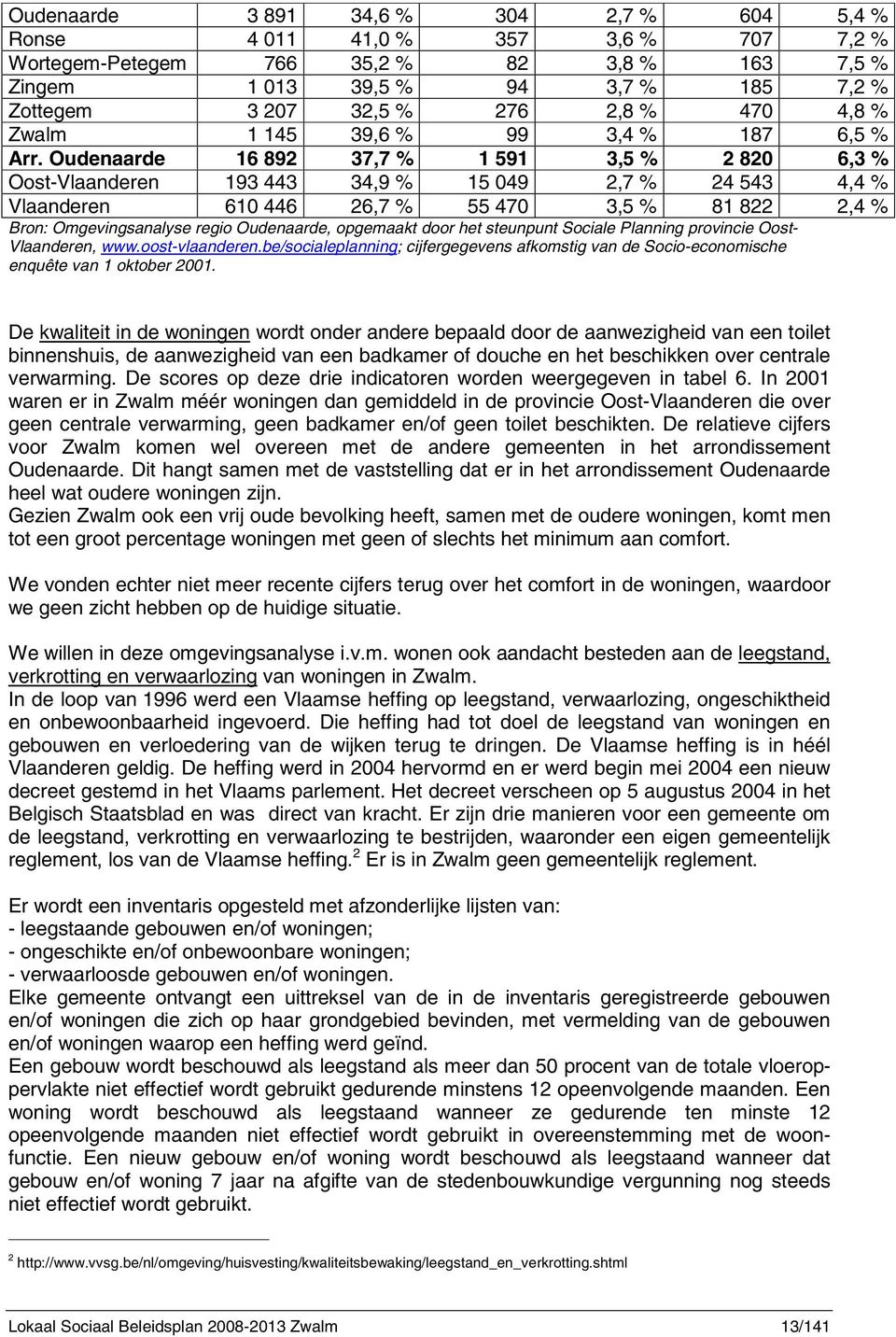 Oudenaarde 16 892 37,7 % 1 591 3,5 % 2 820 6,3 % Oost-Vlaanderen 193 443 34,9 % 15 049 2,7 % 24 543 4,4 % Vlaanderen 610 446 26,7 % 55 470 3,5 % 81 822 2,4 % Bron: Omgevingsanalyse regio Oudenaarde,