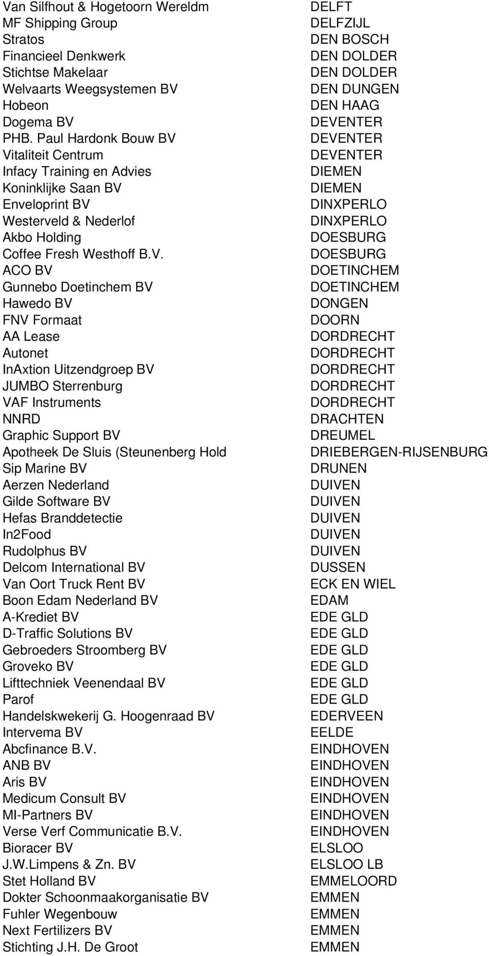 Vitaliteit Centrum Infacy Training en Advies Koninklijke Saan BV Enveloprint BV Westerveld & Nederlof Akbo Holding Coffee Fresh Westhoff B.V. ACO BV Gunnebo Doetinchem BV Hawedo BV FNV Formaat AA