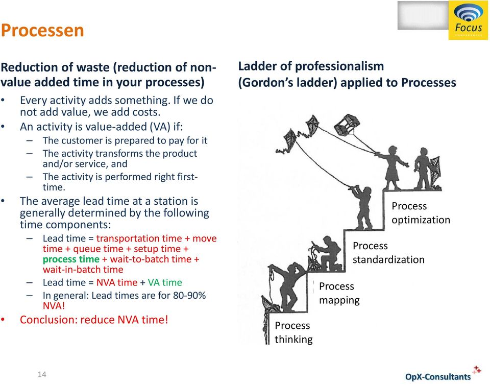 The average lead time at a station is generally determined by the following time components: Lead time = transportation time + move time + queue time + setup time + process time + wait-to-batch time