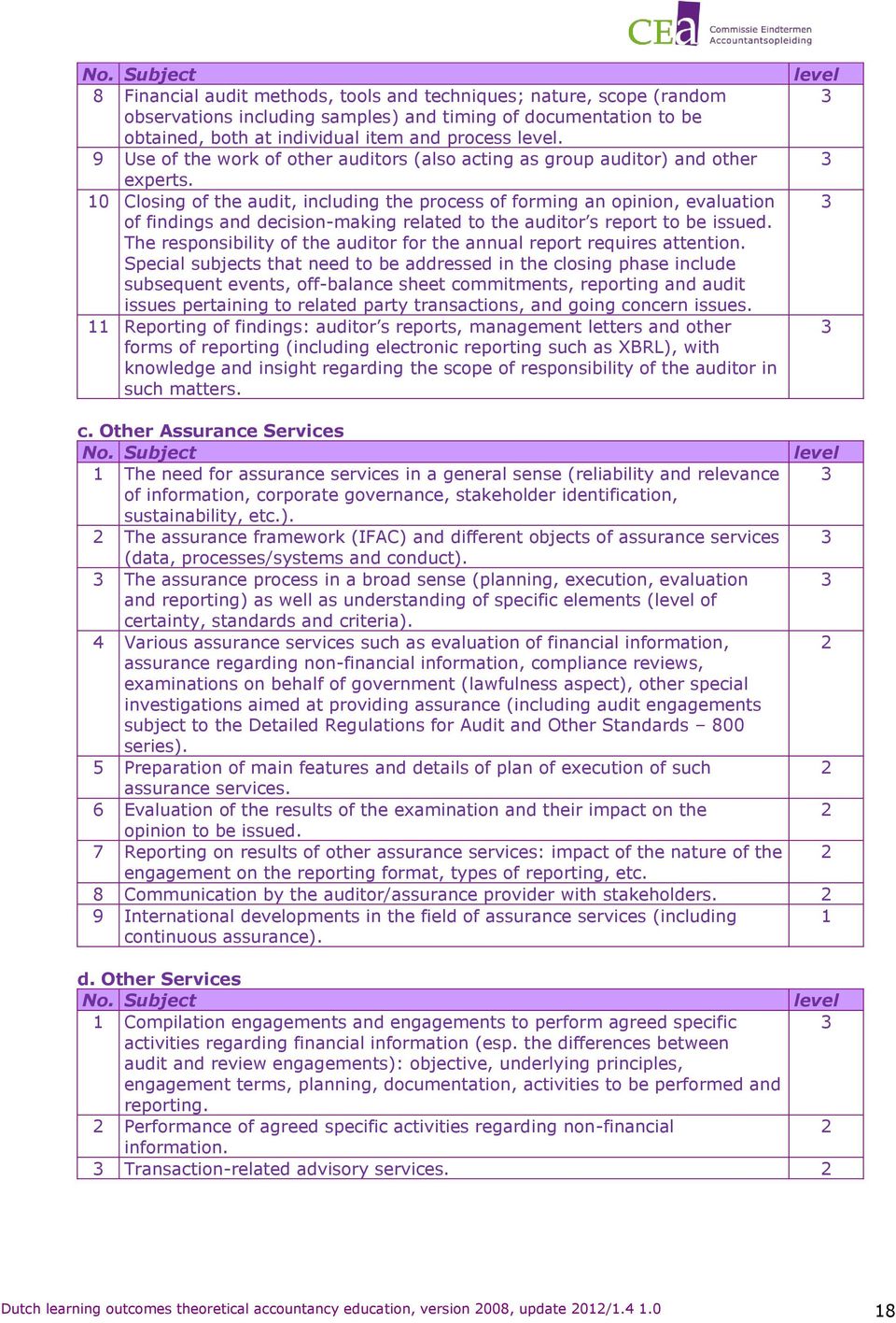 0 Closing of the audit, including the process of forming an opinion, evaluation of findings and decision-making related to the auditor s report to be issued.