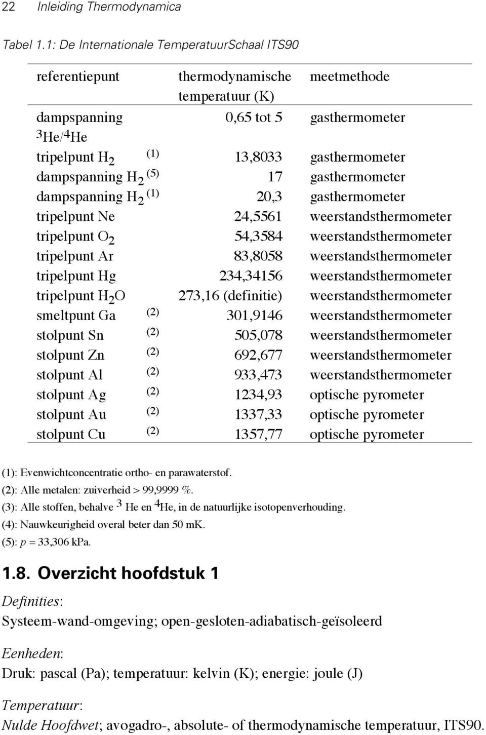 dampspanning H (5) 2 17 gasthermometer dampspanning H (1) 2 20,3 gasthermometer tripelpunt Ne 24,5561 weerstandsthermometer tripelpunt O 2 54,3584 weerstandsthermometer tripelpunt Ar 83,8058