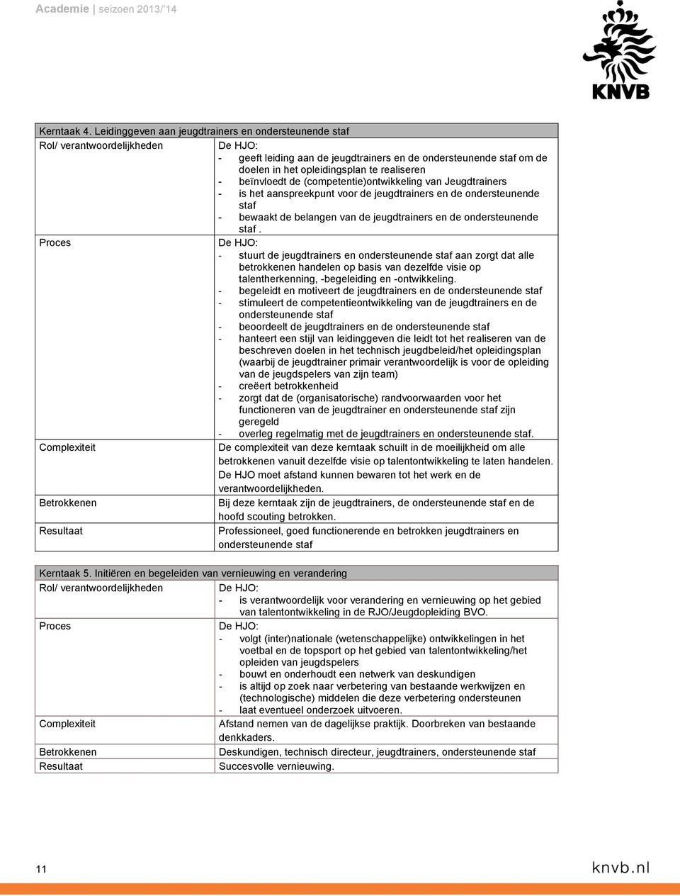 beïnvloedt de (competentie)ontwikkeling van Jeugdtrainers - is het aanspreekpunt voor de jeugdtrainers en de ondersteunende staf - bewaakt de belangen van de jeugdtrainers en de ondersteunende staf.