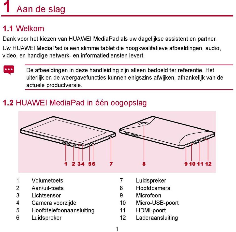 De afbeeldingen in deze handleiding zijn alleen bedoeld ter referentie.