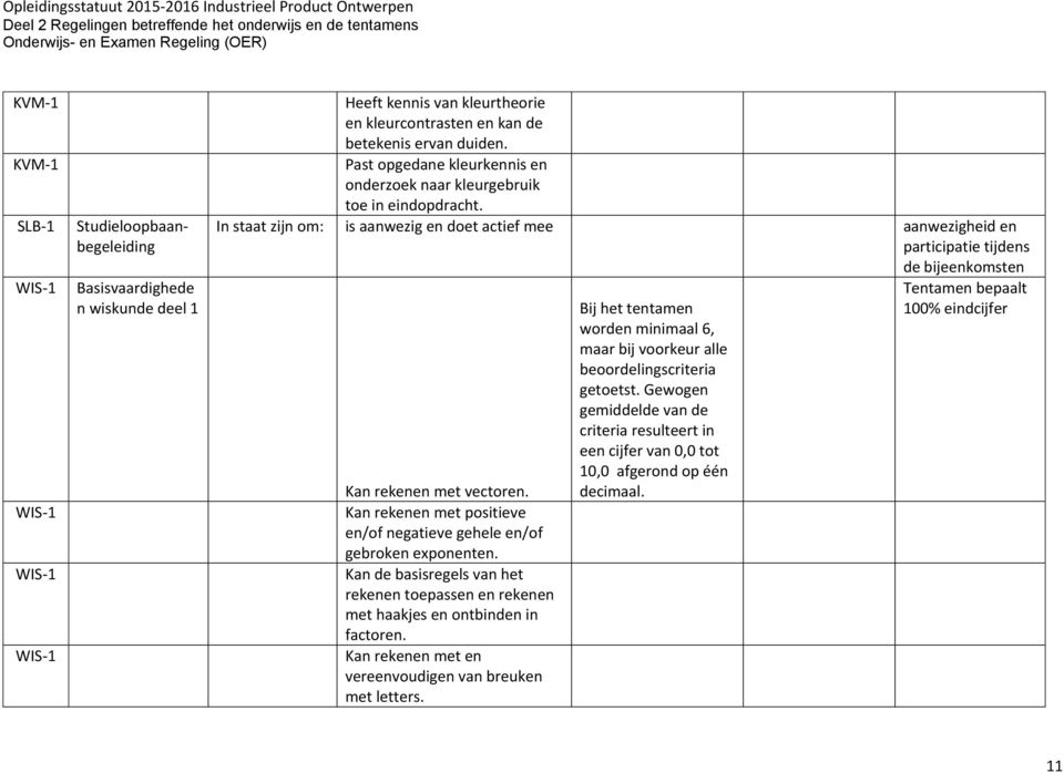 In staat zijn om: is aanwezig en doet actief mee aanwezigheid en participatie tijdens de bijeenkomsten Kan rekenen met vectoren.