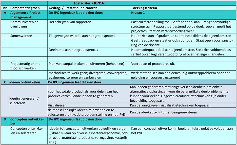 Samenwerken Toegevoegde waarde aan het groepsproces Houdt zich aan afspraken en toont inzet tijdens de bijeenkomsten Geeft feedback en staat er ook voor open.