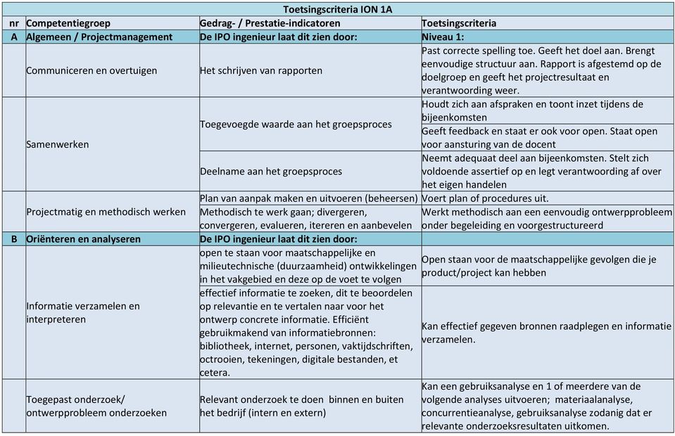 Samenwerken Toegevoegde waarde aan het groepsproces Houdt zich aan afspraken en toont inzet tijdens de bijeenkomsten Geeft feedback en staat er ook voor open.