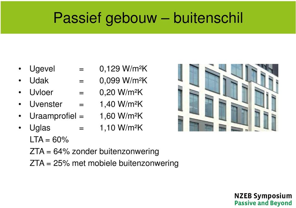 Uraamprofiel = 1,60 W/m²K Uglas = 1,10 W/m²K LTA = 60% ZTA