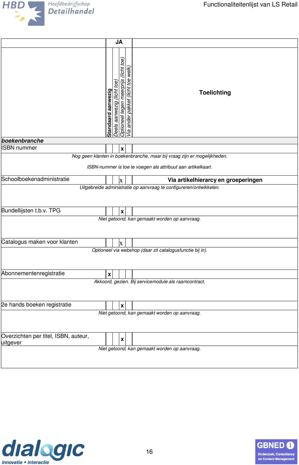 Schoolboekenadministratie Via artikelhierarcy en groeperingen Uitgebreide administratie op aanvraag te configureren/ontwikkelen.