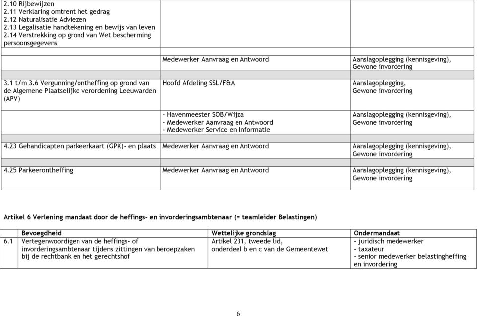 6 Vergunning/ontheffing op grond van de Algemene Plaatselijke verordening Leeuwarden (APV) Medewerker Aanvraag en Antwoord Hoofd Afdeling SSL/F&A - Havenmeester SOB/Wijza - Medewerker Aanvraag en