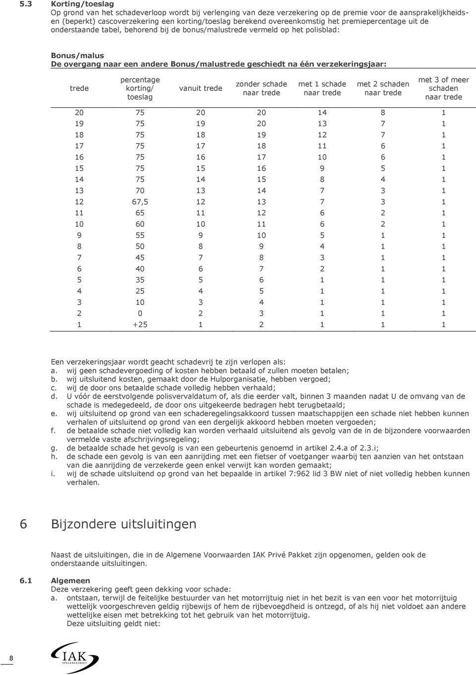 verzekeringsjaar: trede percentage korting/ toeslag vanuit trede zonder schade naar trede met schade naar trede met 2 schaden naar trede met 3 of meer schaden naar trede 20 9 8 7 6 5 4 3 2 0 9 8 7 6