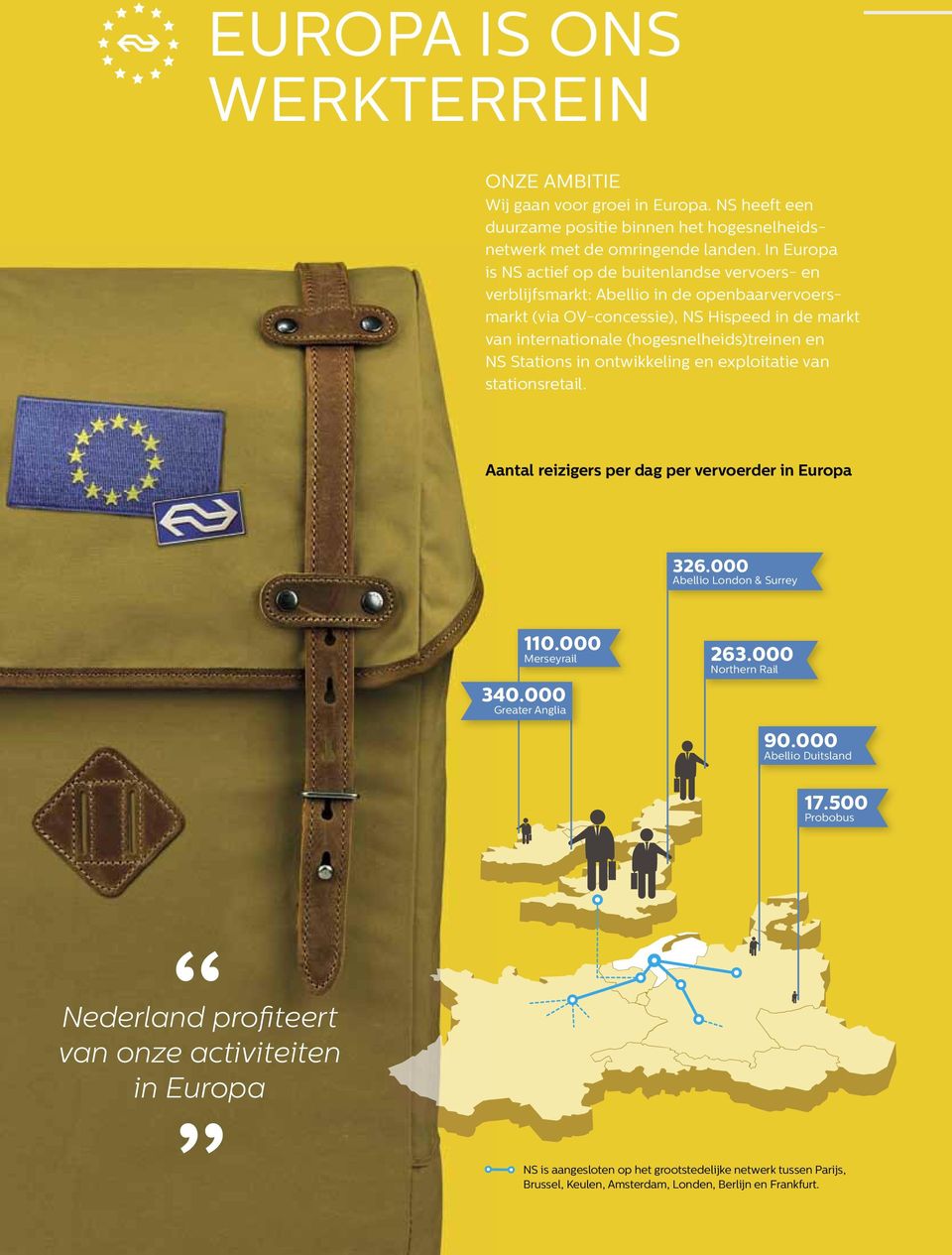 NS Stations in ontwikkeling en exploitatie van stationsretail. Aantal reizigers per dag per vervoerder in Europa 326.000 Abellio London & Surrey 110.000 Merseyrail 340.000 Greater Anglia 263.