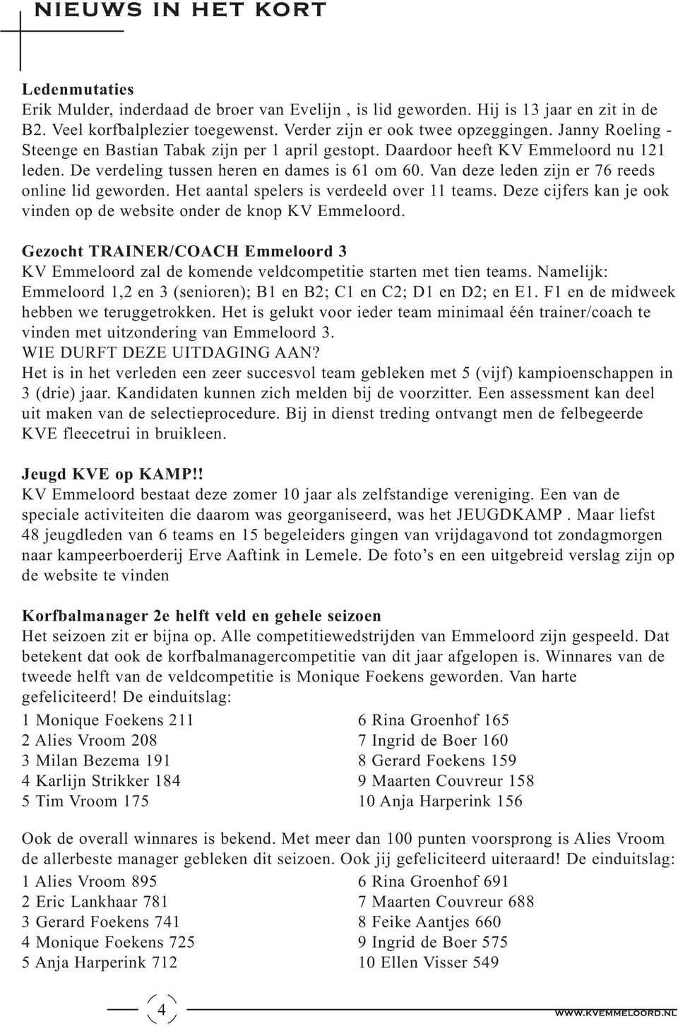 Van deze leden zijn er 76 reeds online lid geworden. Het aantal spelers is verdeeld over 11 teams. Deze cijfers kan je ook vinden op de website onder de knop KV Emmeloord.