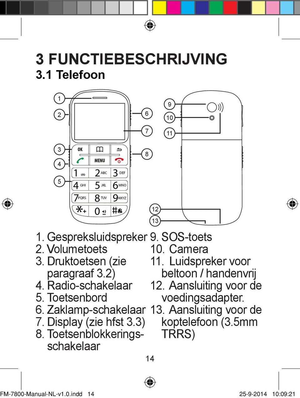 2) beltoon / handenvrij 4. Radio-schakelaar 12. Aansluiting voor de 5. Toetsenbord voedingsadapter. 6. Zaklamp-schakelaar 13.