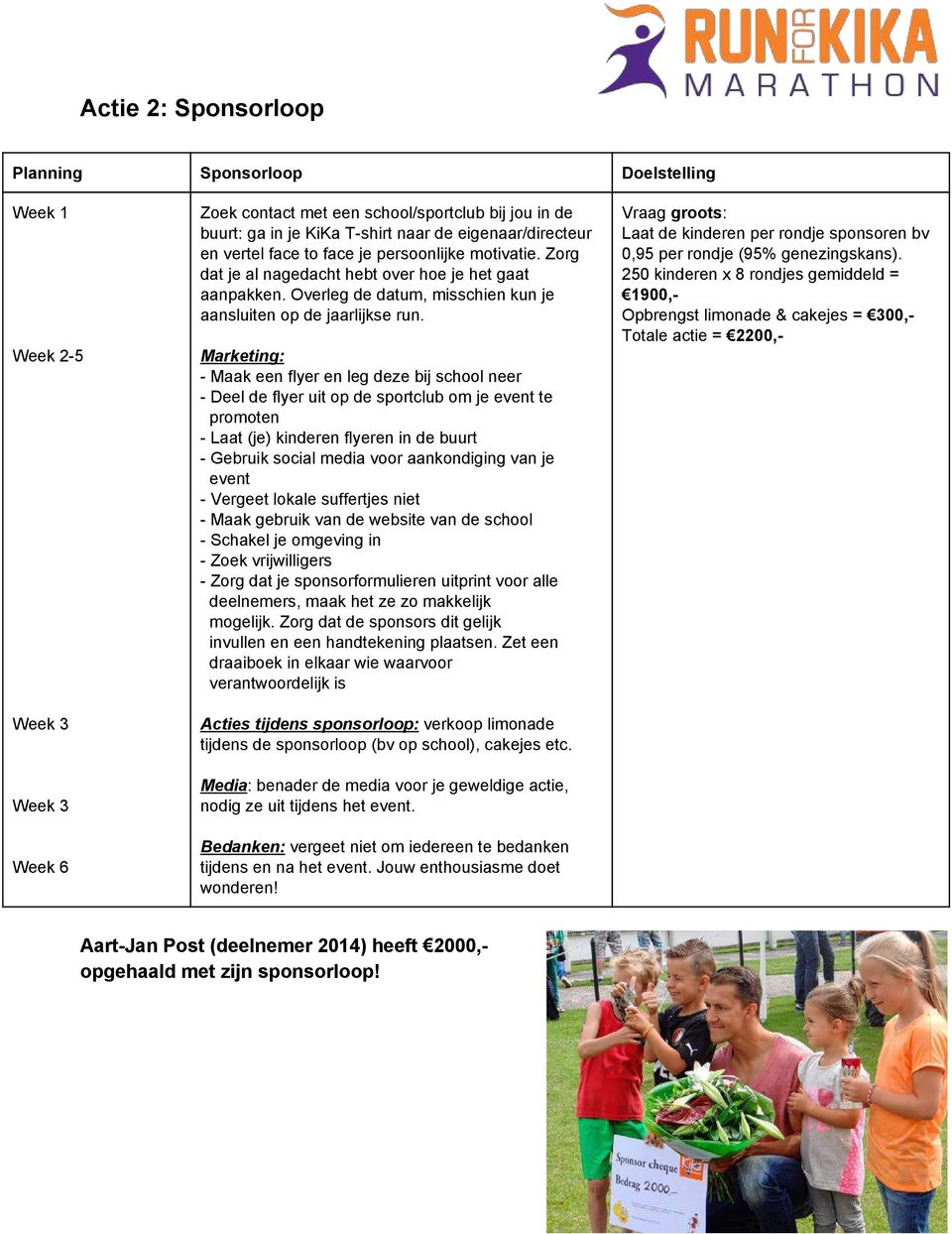 Marketing: Maak een flyer en leg deze bij school neer Deel de flyer uit op de sportclub om je event te promoten Laat (je) kinderen flyeren in de buurt Gebruik social media voor aankondiging van je