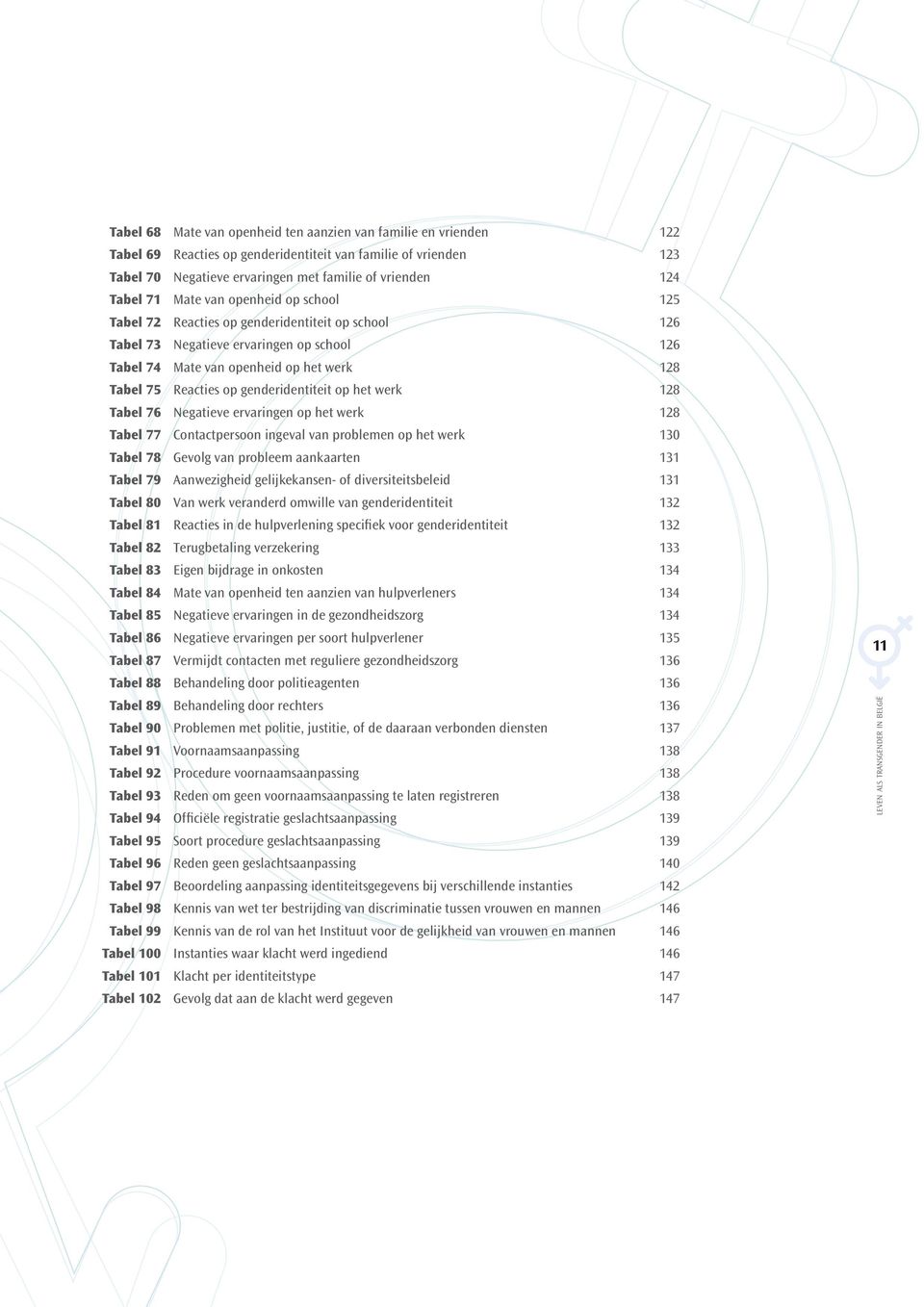 genderidentiteit op het werk 128 Tabel 76 Negatieve ervaringen op het werk 128 Tabel 77 Contactpersoon ingeval van problemen op het werk 130 Tabel 78 Gevolg van probleem aankaarten 131 Tabel 79