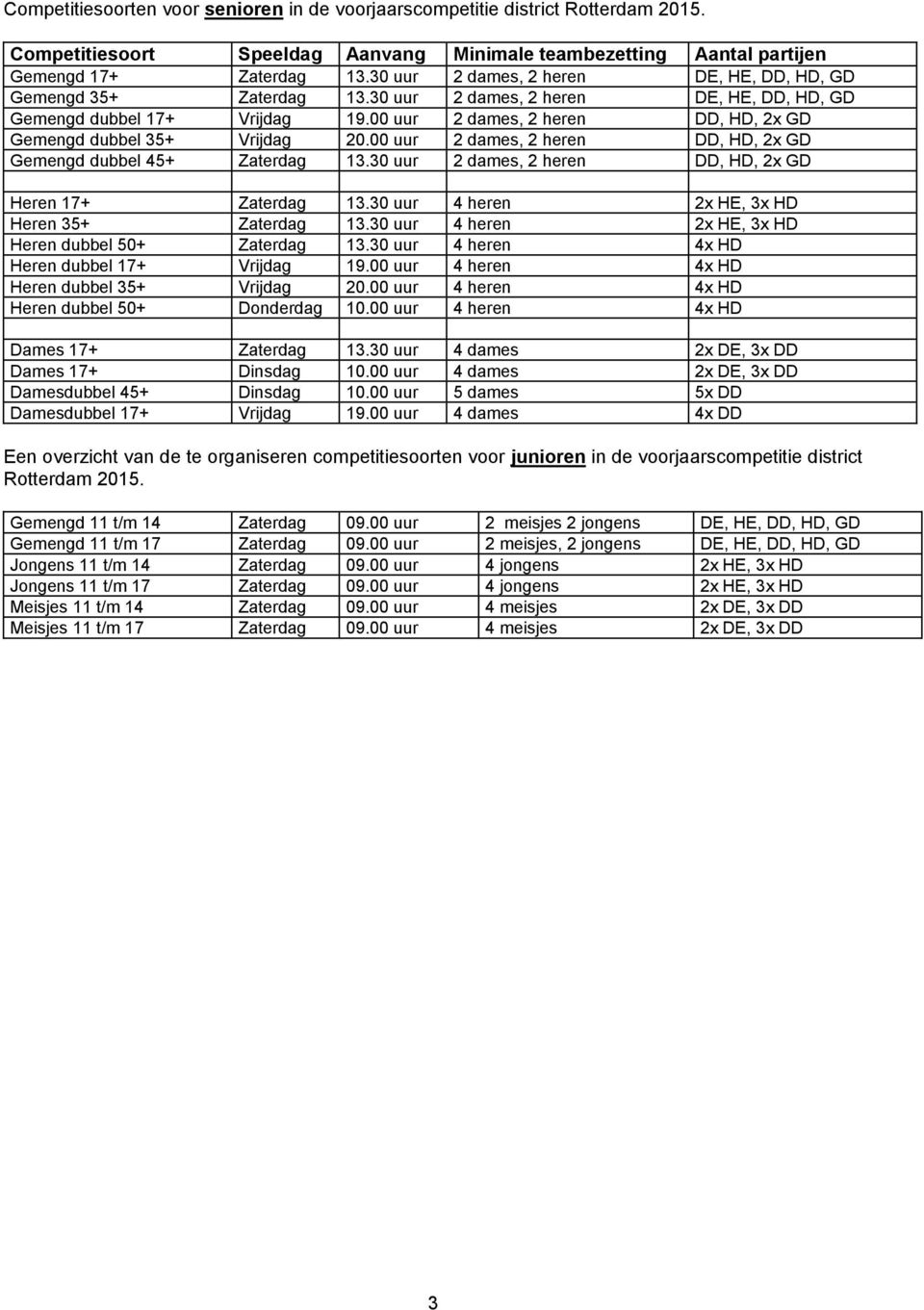 00 uur 2 dames, 2 heren DD, HD, 2x GD Gemengd dubbel 35+ Vrijdag 20.00 uur 2 dames, 2 heren DD, HD, 2x GD Gemengd dubbel 45+ Zaterdag 13.30 uur 2 dames, 2 heren DD, HD, 2x GD Heren 17+ Zaterdag 13.
