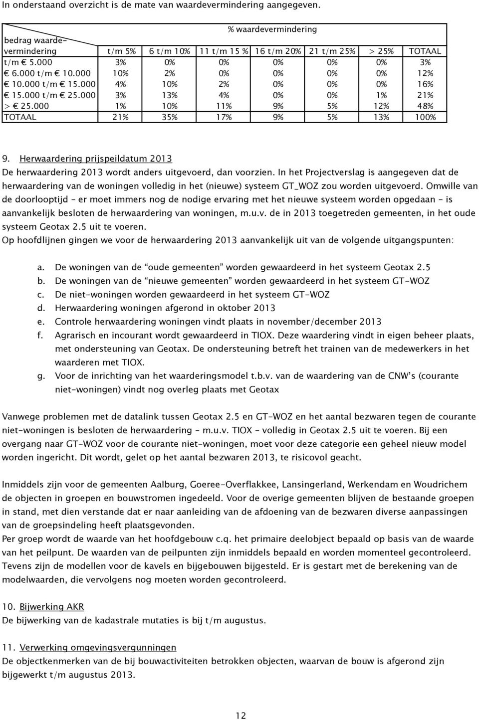 000 1% 10% 11% 9% 5% 12% 48% TOTAAL 21% 35% 17% 9% 5% 13% 100% 9. Herwaardering prijspeildatum 2013 De herwaardering 2013 wordt anders uitgevoerd, dan voorzien.