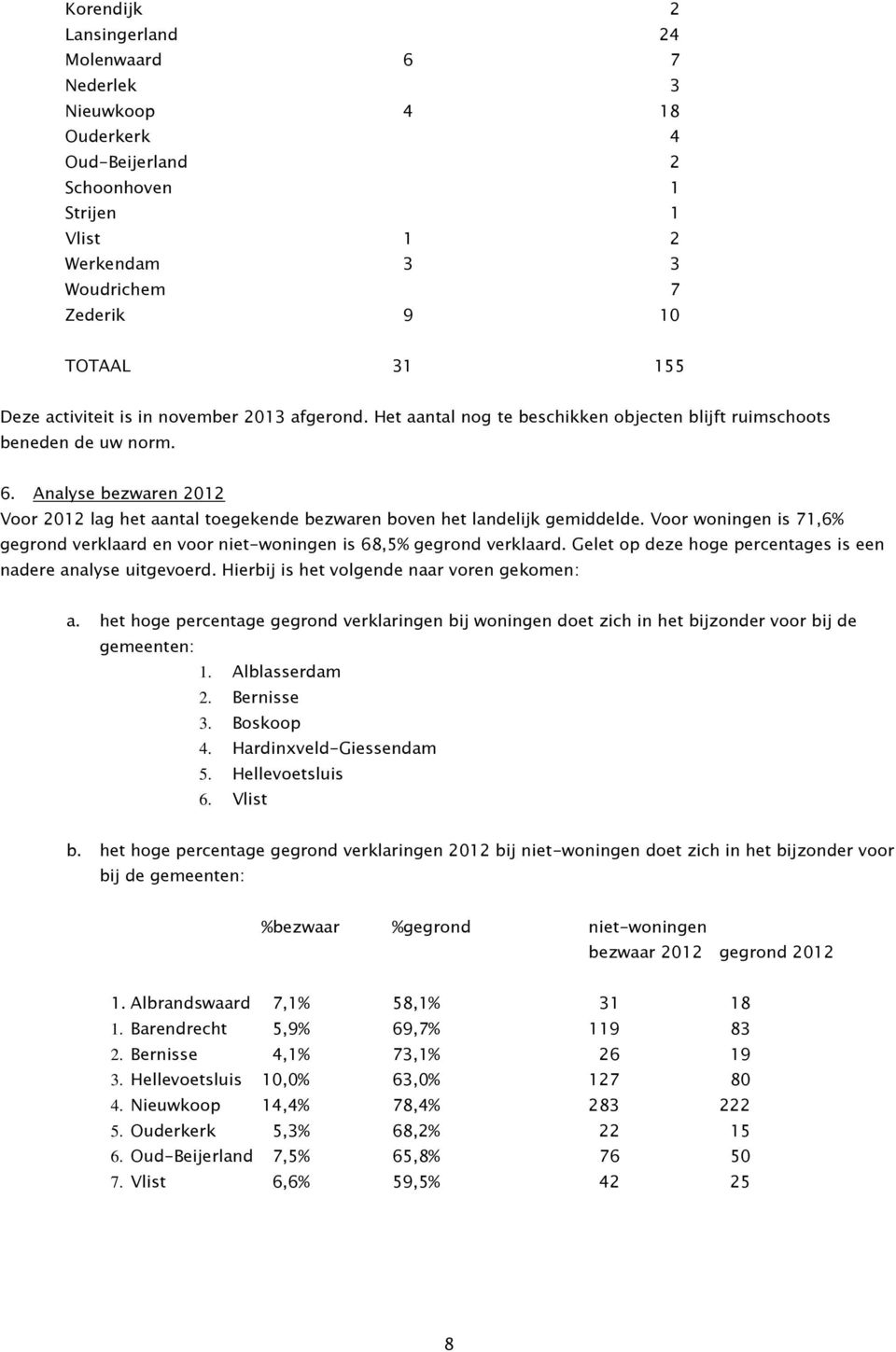 Analyse bezwaren 2012 Voor 2012 lag het aantal toegekende bezwaren boven het landelijk gemiddelde. Voor woningen is 71,6% gegrond verklaard en voor niet-woningen is 68,5% gegrond verklaard.