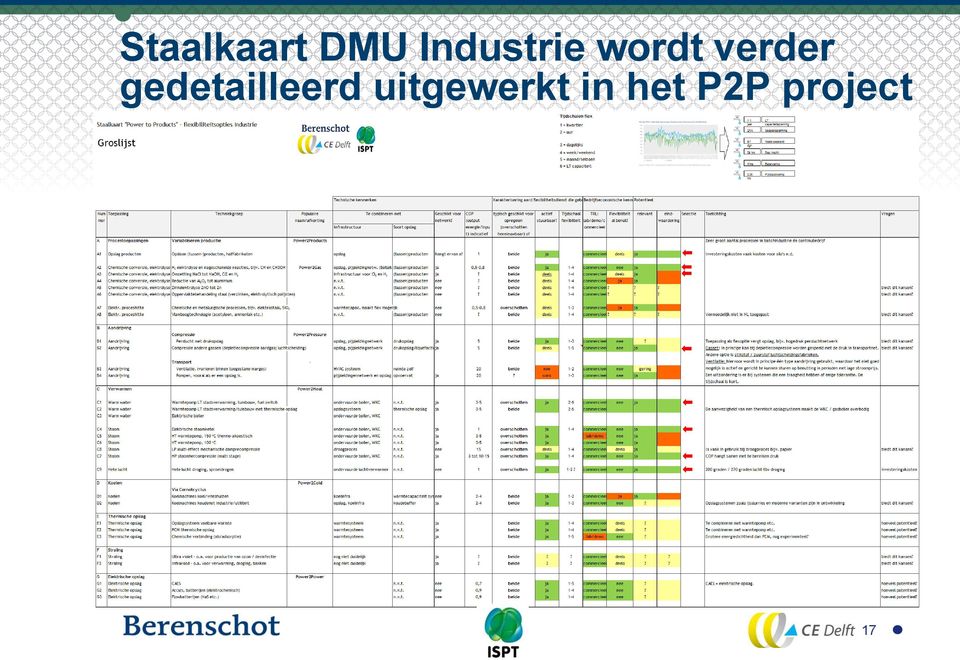 uitgewerkt in het P2P