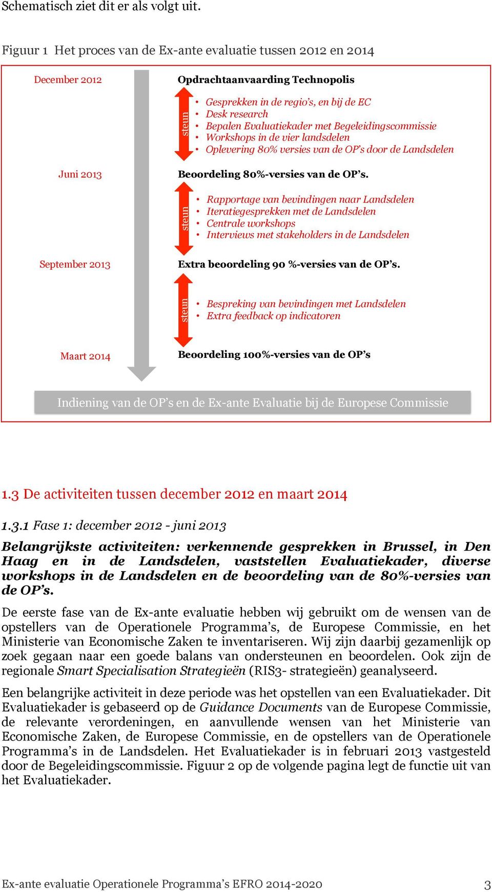 Begeleidingscommissie Workshops in de vier landsdelen Oplevering 80% versies van de OP s door de Landsdelen Juni 2013 Beoordeling 80%-versies van de OP s.