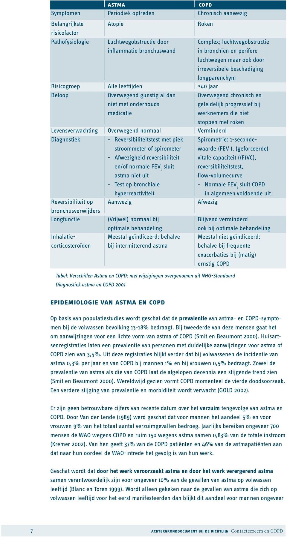 chronisch en geleidelijk progressief bij werknemers die niet stoppen met roken Levensverwachting Overwegend normaal Verminderd Diagnostiek Reversibiliteit op bronchusverwijders Longfunctie