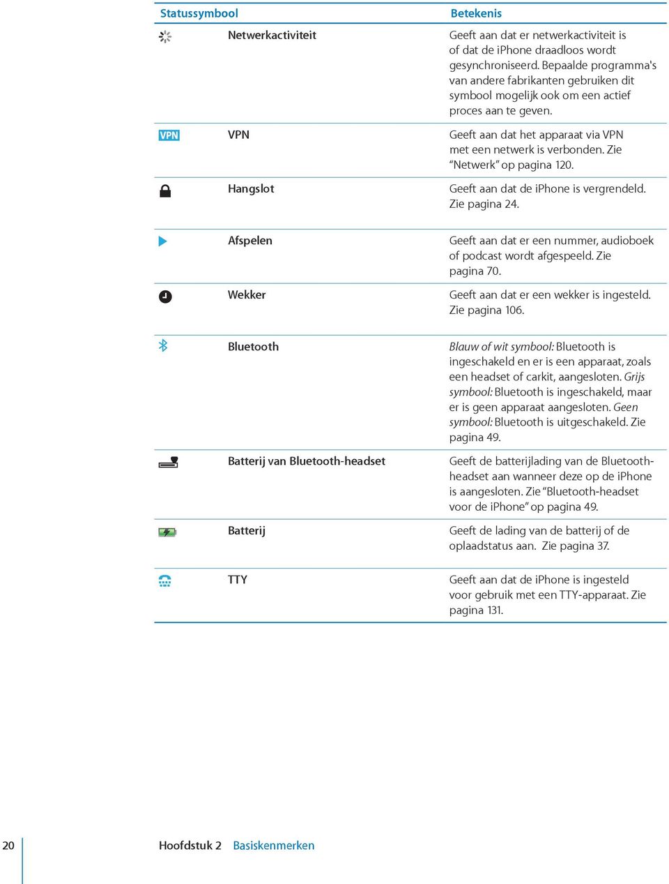 Zie Netwerk op pagina 120. Geeft aan dat de iphone is vergrendeld. Zie pagina 24. Afspelen Wekker Geeft aan dat er een nummer, audioboek of podcast wordt afgespeeld. Zie pagina 70.