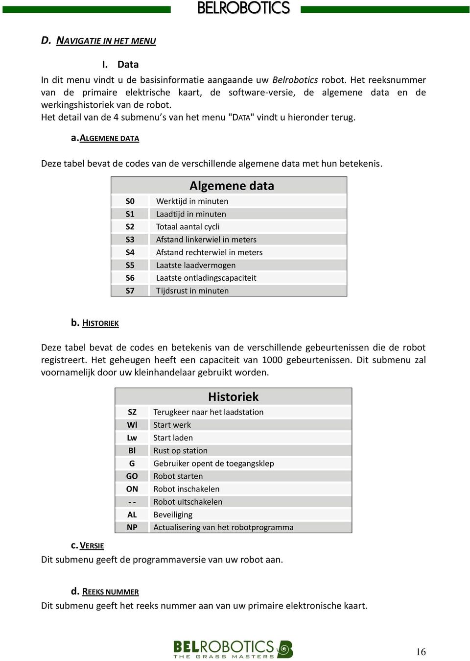 a. ALGEMENE DATA Deze tabel bevat de codes van de verschillende algemene data met hun betekenis.