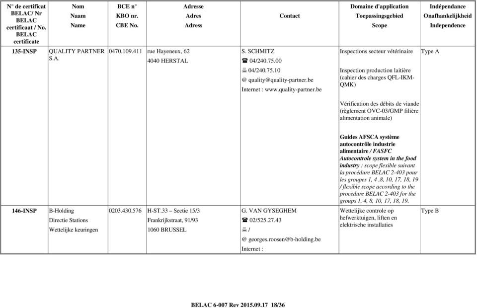 be Inspections secteur vétérinaire Inspection production laitière (cahier des charges QFL-IKM- QMK) Vérification des débits de viande (règlement OVC-03/GMP filière alimentation animale) Guides AFSCA