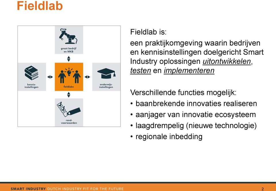 testen en implementeren Verschillende functies mogelijk: baanbrekende