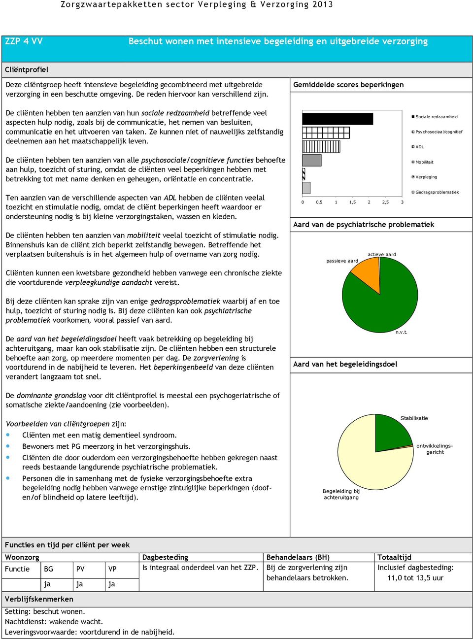 De cliënten hebben ten aanzien van hun sociale redzaamheid betreffende veel aspecten hulp nodig, zoals bij de communicatie, het nemen van besluiten, communicatie en het uitvoeren van taken.