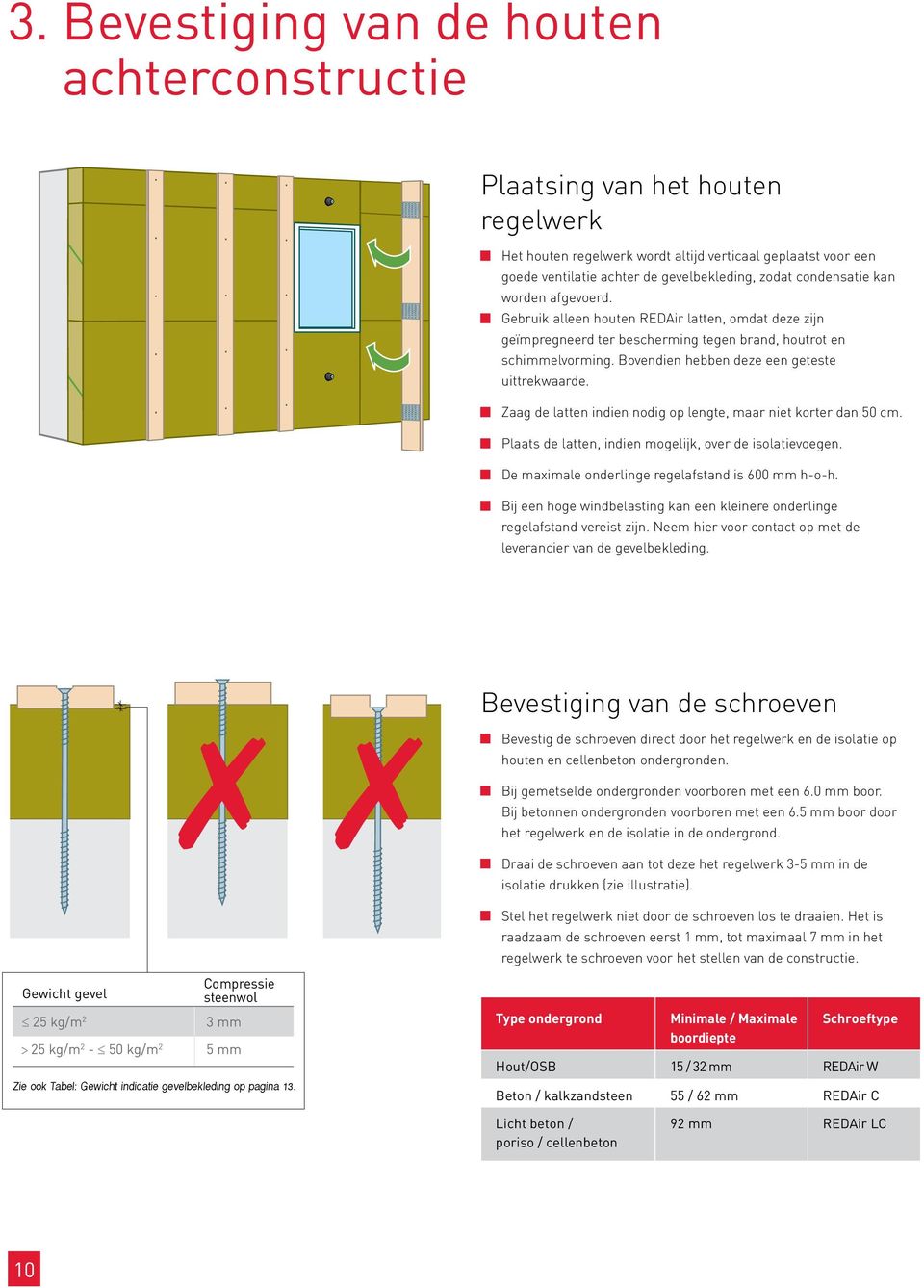 ..gebruik alleen houten REDAir latten, omdat deze zijn geïmpregneerd ter bescherming tegen brand, houtrot en schimmelvorming. Bovendien hebben deze een geteste uittrekwaarde.