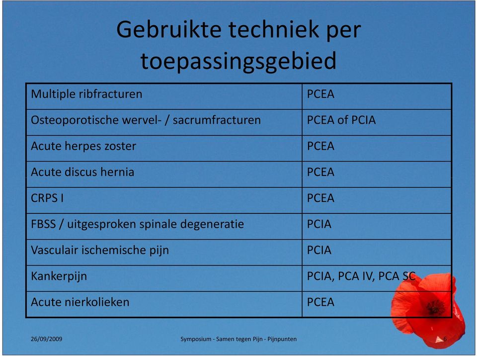 degeneratie Vasculair ischemische pijn Kankerpijn Acute nierkolieken PCEA PCEA of PCIA PCEA