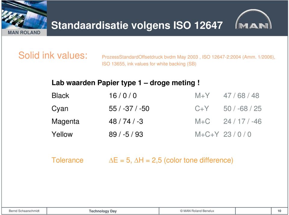 1/2006), ISO 13655, ink values for white backing (SB) Lab waarden Papier type 1 droge meting!