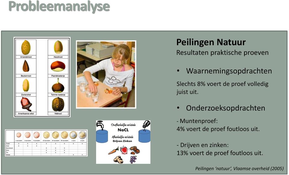 Onderzoeksopdrachten - Muntenproef: 4% voert de proef foutloos uit.