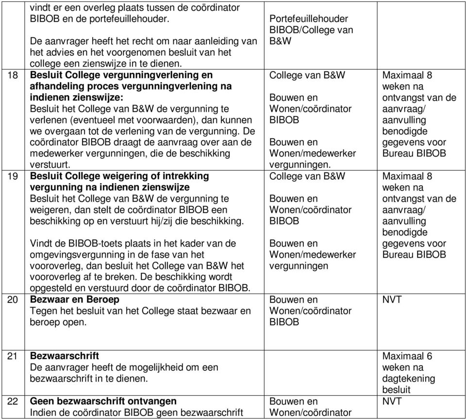 18 Besluit College vergunningverlening en afhandeling proces vergunningverlening na indienen zienswijze: Besluit het College van B&W de vergunning te verlenen (eventueel met voorwaarden), dan kunnen