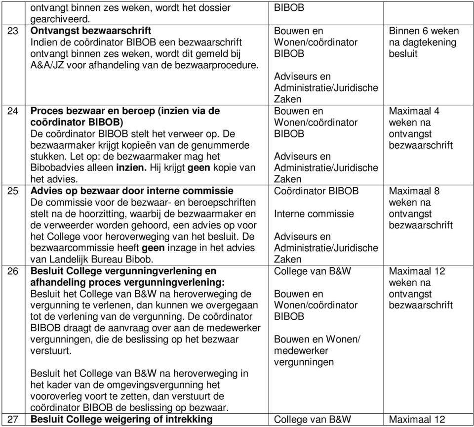 24 Proces bezwaar en beroep (inzien via de coördinator ) De coördinator stelt het verweer op. De bezwaarmaker krijgt kopieën van de genummerde stukken.