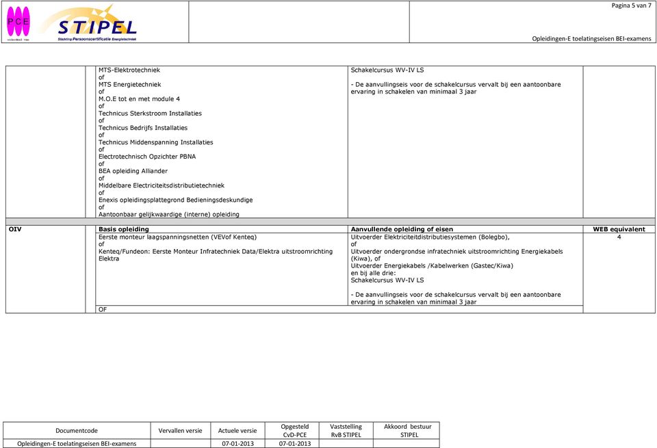 eisen WEB equivalent Eerste monteur laagspanningsnetten (VEV Kenteq)