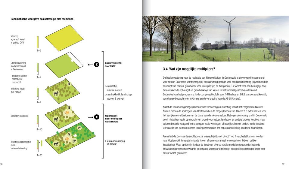 - areaal is kleiner, maar bevat roodrecht Inrichting kavel met natuur T=1 T=1 > realisatie nieuwe natuur > aantrekkelijk landschap wonen & werken De basisinvestering voor de realisatie van Nieuwe