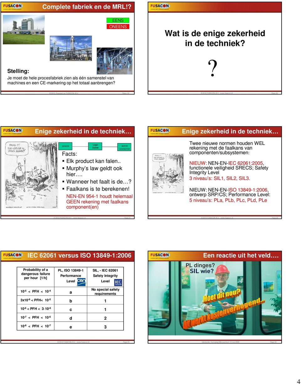 nl Page 20 Enige zekerheid in de techniek SENSOR Logic Solver MOTOR CONTACTOR Facts: Elk product kan falen.. Murphy s law geldt ook hier. Wanneer het faalt is de? Faalkans is te berekenen!