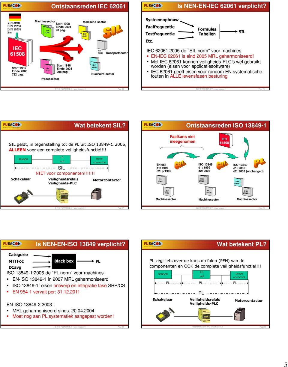 Formules Tabellen SIL 62061:2005 de SIL norm voor machines EN- 62061 is eind 2005 MRL geharmoniseerd!