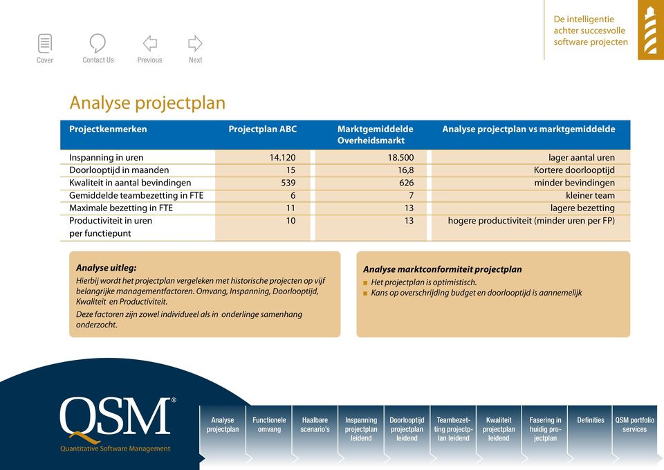 bezetting in FTE 11 13 lagere bezetting Productiviteit in uren 10 13 hogere productiviteit (minder uren per FP) per functiepunt uitleg: Hierbij wordt het vergeleken met