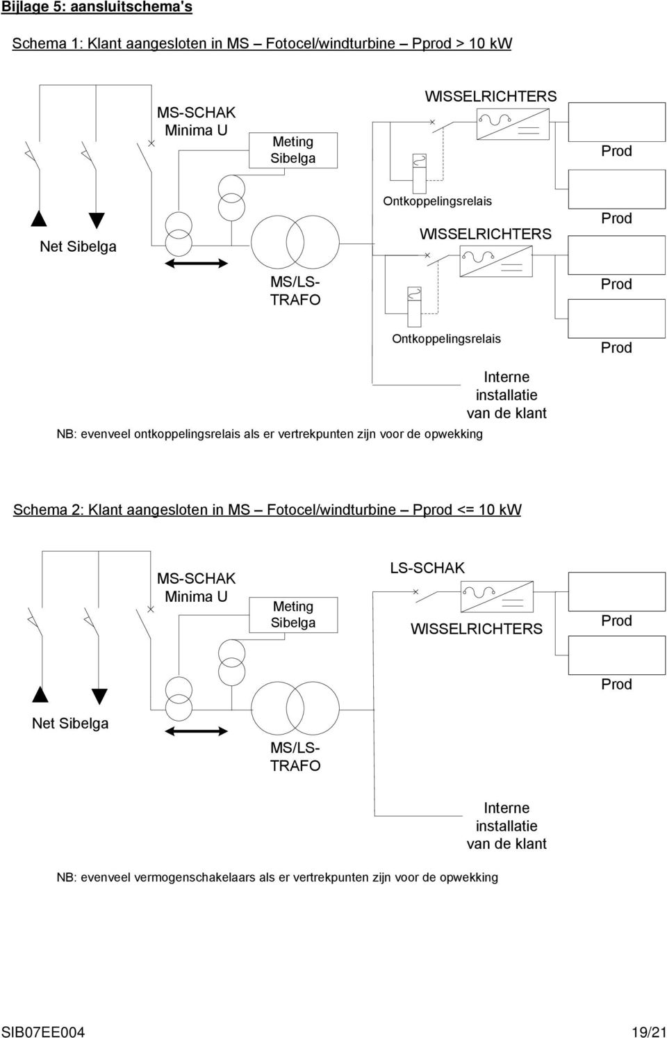 als er vertrekpunten zijn voor de opwekking Schema 2: Klant aangesloten in MS Fotocel/windturbine Pprod <= 10 kw MS-SCHAK