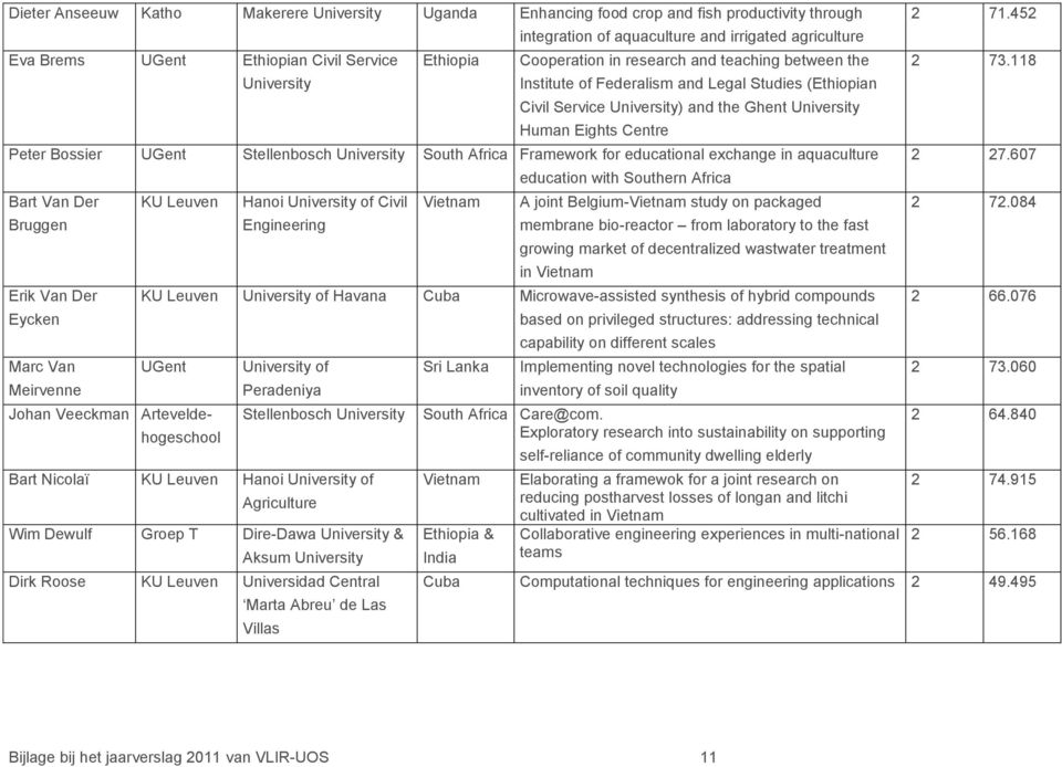 UGent Stellenbosch University South Africa Framework for educational exchange in aquaculture Bart Van Der Bruggen Erik Van Der Eycken Marc Van Meirvenne KU Leuven Hanoi University of Civil