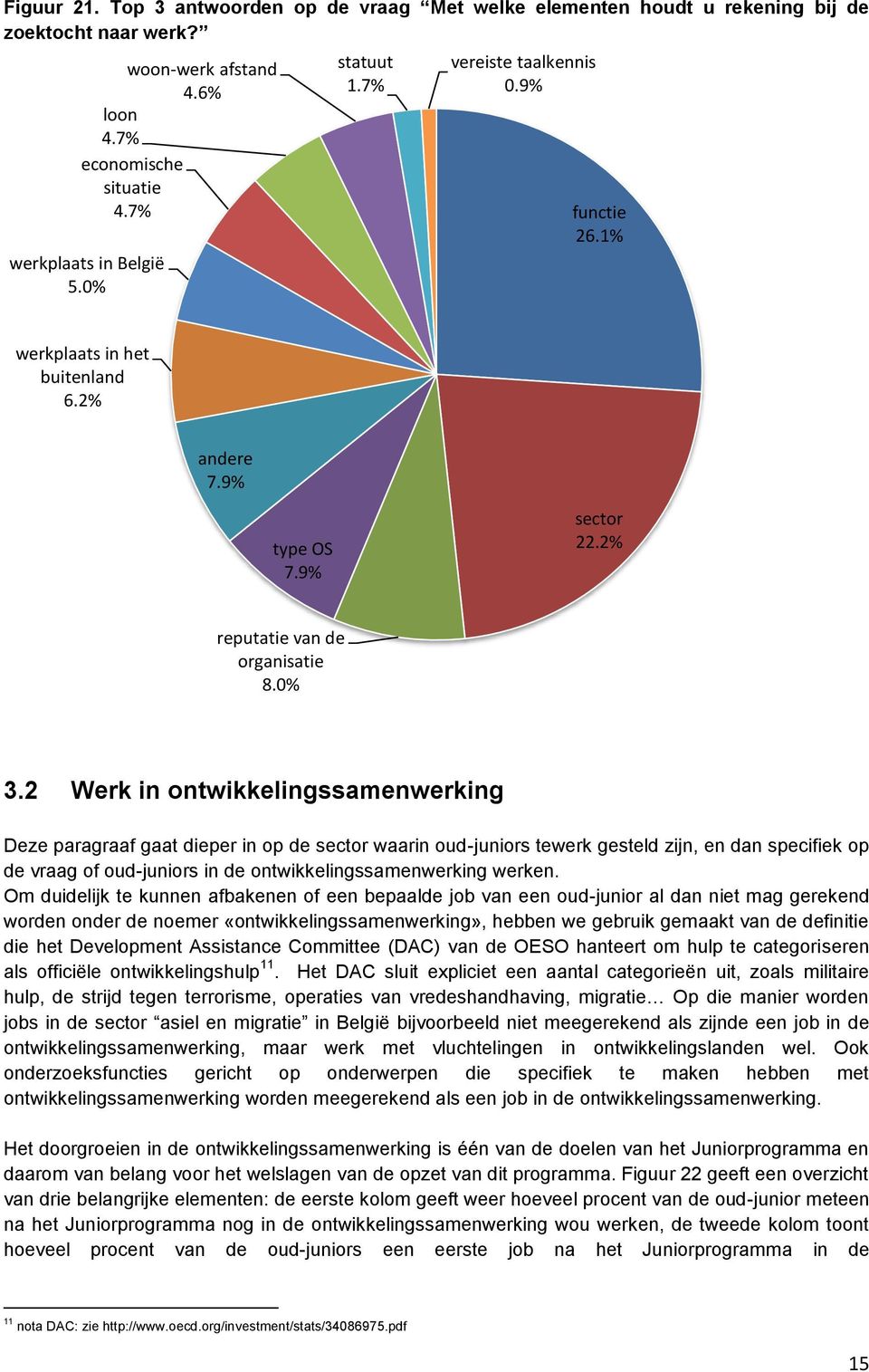 2 Werk in ontwikkelingssamenwerking Deze paragraaf gaat dieper in op de sector waarin oud-juniors tewerk gesteld zijn, en dan specifiek op de vraag of oud-juniors in de ontwikkelingssamenwerking