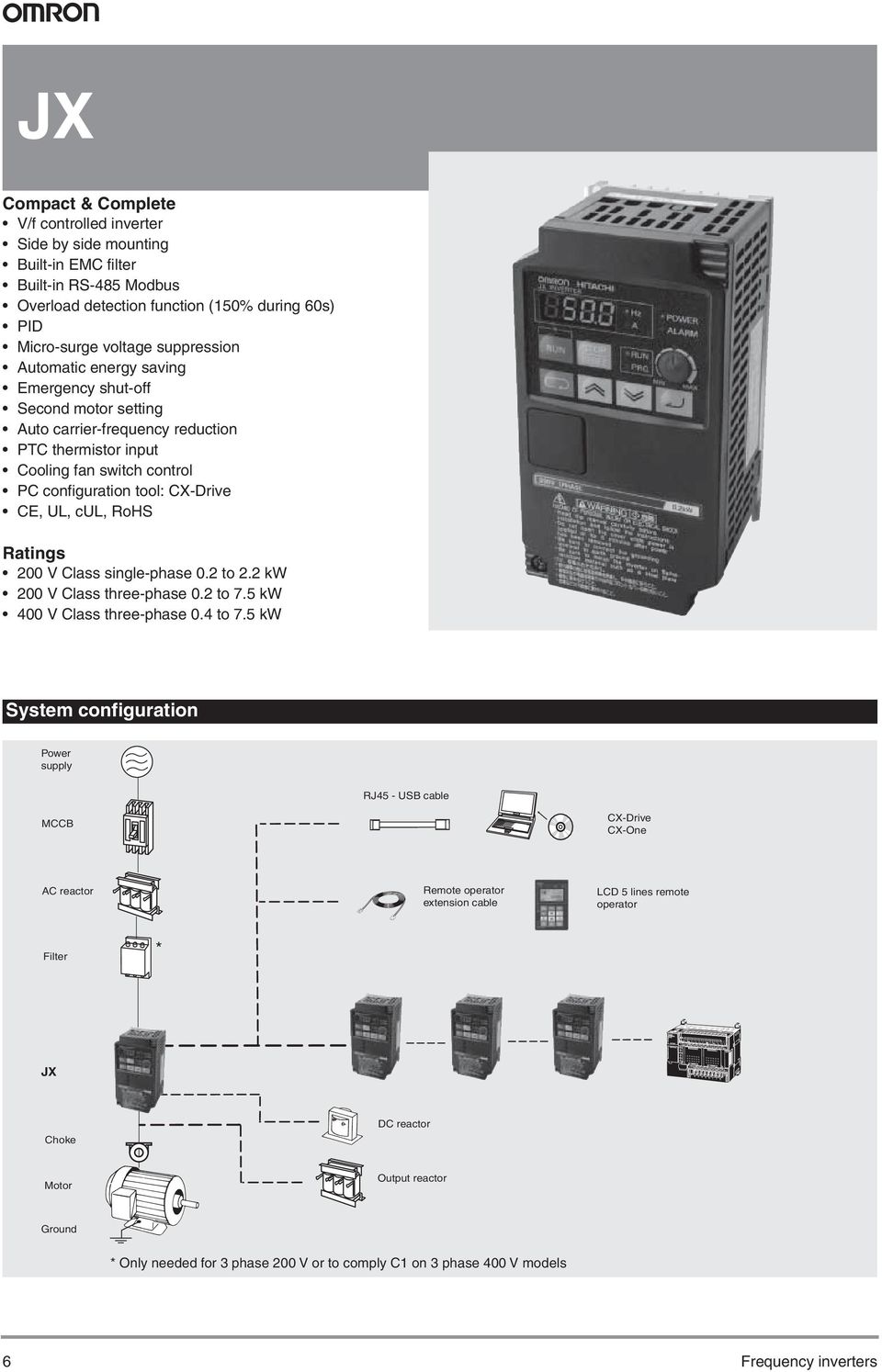 Ratings 200 V Class single-phase 0.2 to 2.2 kw 200 V Class three-phase 0.2 to 7.5 kw 400 V Class three-phase 0.4 to 7.