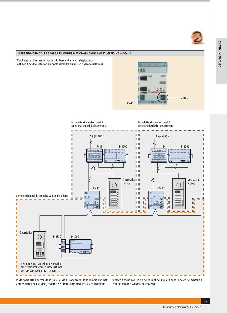 -draads ISTallaTIES 4685 MOD = 5 Installatie stijgleiding deel (met onafhankelijk deurstation) Installatie stijgleiding deel (met onafhankelijk deurstation) stijgleiding stijgleiding F44 46000 F44