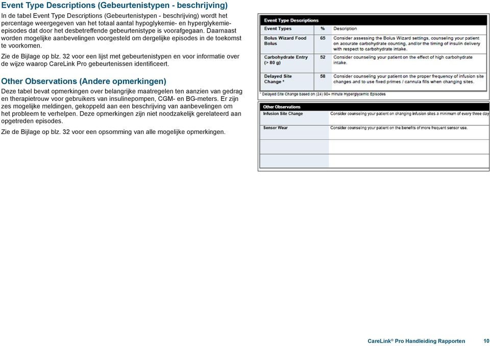 Zie de Bijlage op blz. 32 voor een lijst met gebeurtenistypen en voor informatie over de wijze waarop CareLink Pro gebeurtenissen identificeert.