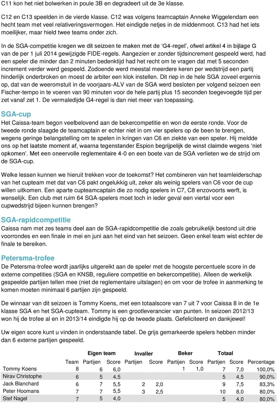 In de SGA-competitie kregen we dit seizoen te maken met de G4-regel, ofwel artikel 4 in bijlage G van de per 1 juli 2014 gewijzigde FIDE-regels.