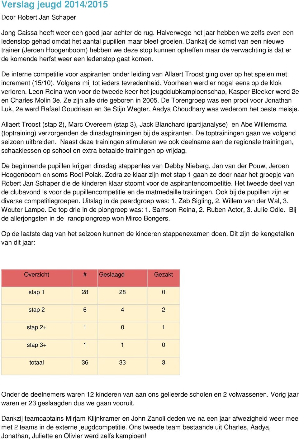 Dankzij de komst van een nieuwe trainer (Jeroen Hoogenboom) hebben we deze stop kunnen opheffen maar de verwachting is dat er de komende herfst weer een ledenstop gaat komen.