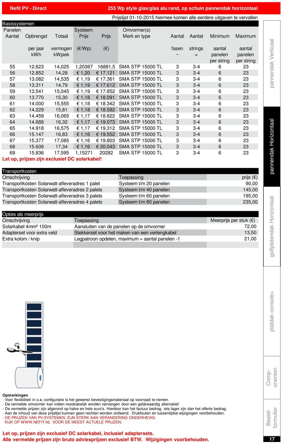 aantal 55 2.623 4,025,20367 688,5 SMA STP 5000 TL 3 3-4 6 23 56 2.852 4,28,20 7.2 SMA STP 5000 TL 3 3-4 6 23 57 3.082 4,535,9 7.36 SMA STP 5000 TL 3 3-4 6 23 58 3.3 4,79,9 7.